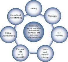 General Capabilities