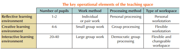 Key Operational Domains - OECD 2011