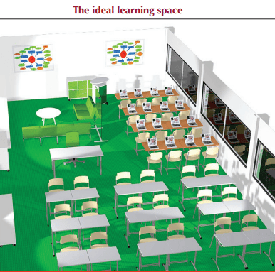 (Recommendations for) Designing Learning Spaces – Part 2 – LEARN AND LEAD