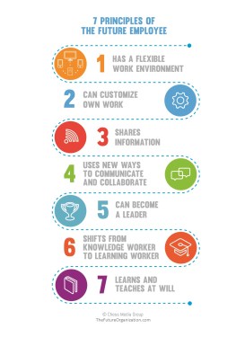 7_principles_of_the_future_employee