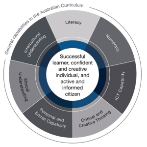 general-capabilities