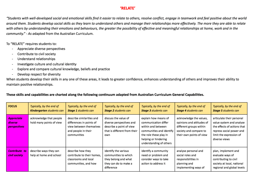 relate-pillar-sample