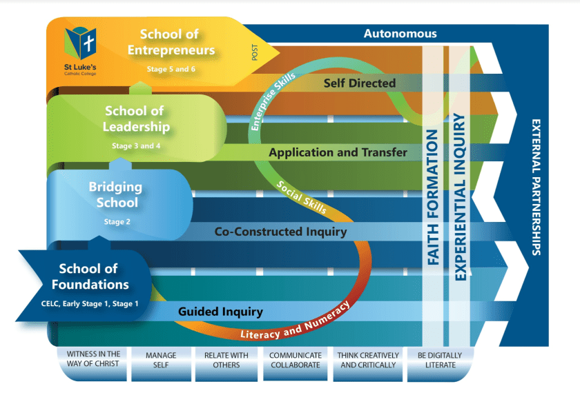 4 Schools Very Latest copy